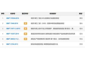 GB/T粘度測(cè)定國家標(biāo)準(zhǔn)一覽