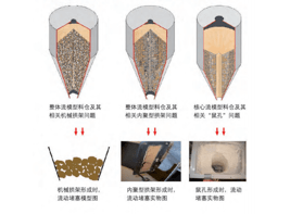 如何解決工業(yè)生產(chǎn)中常見(jiàn)的粉體問(wèn)題？