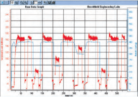 如何消除改善粉體的流動(dòng)性問題？