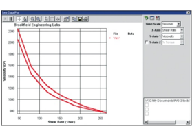粘度計在測量非牛頓流體時，應(yīng)如何解讀測量數(shù)據(jù)？